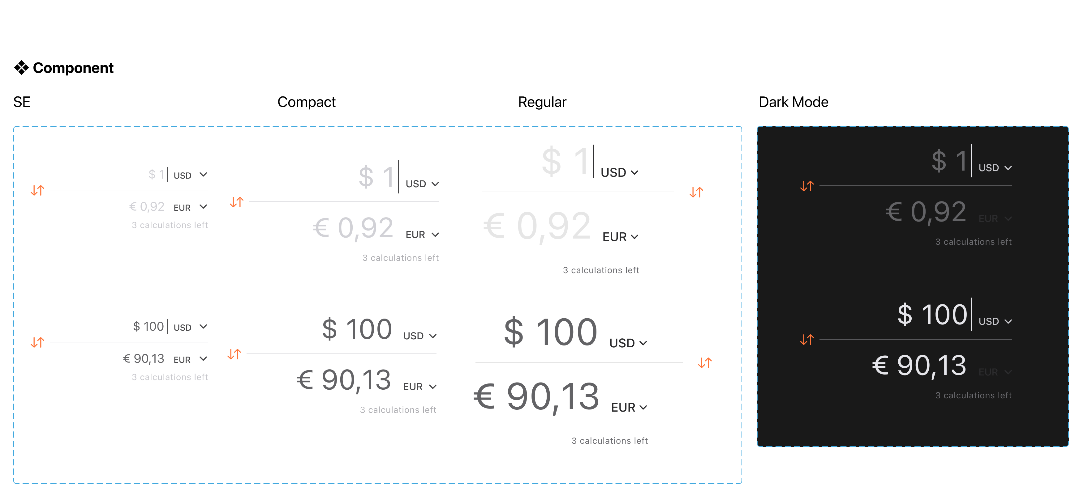 Design system board: the currency converter component across SE, compact, regular and dark mode, each carrying the free-tier limit label