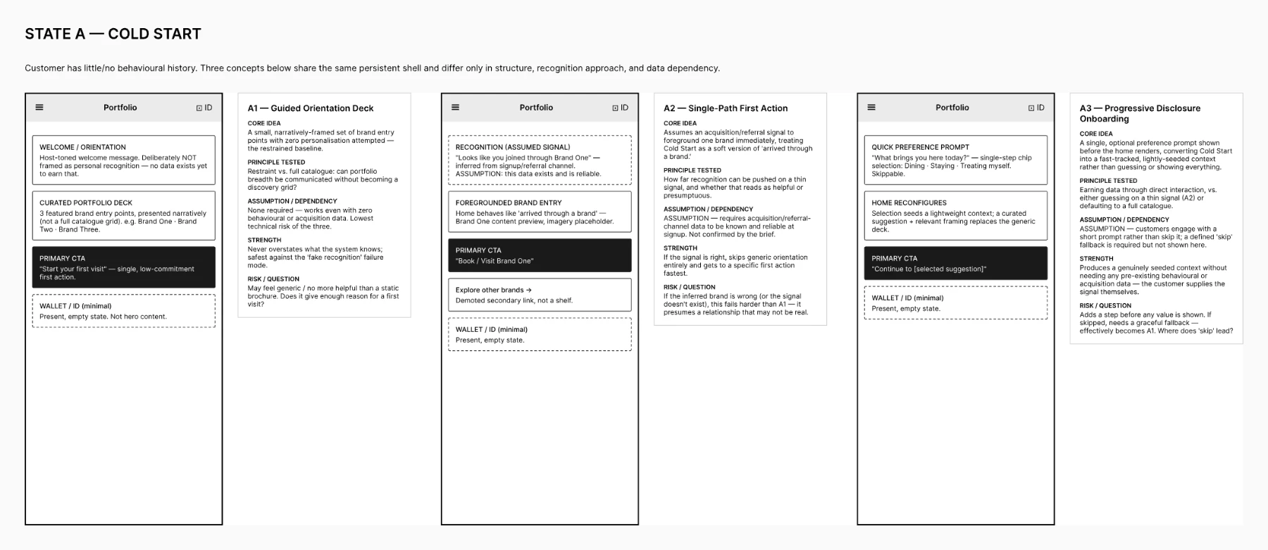 Experiment 1 cold start exploration: three concepts covering guided orientation, single-path first action and progressive disclosure onboarding, each annotated with the principle tested, assumptions and risks.