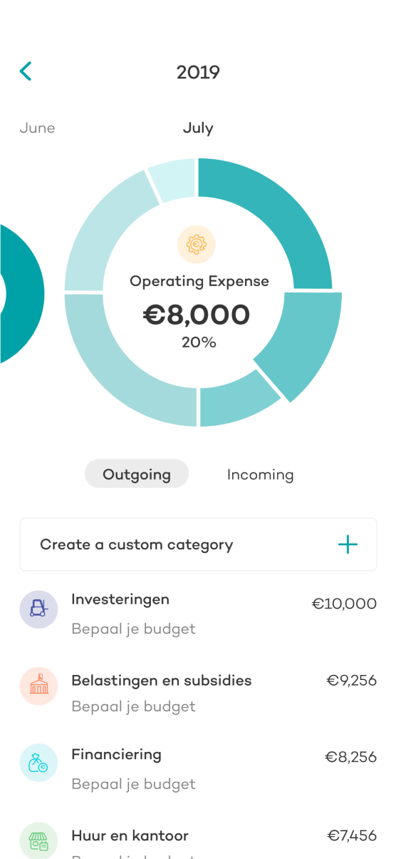 Expense breakdown