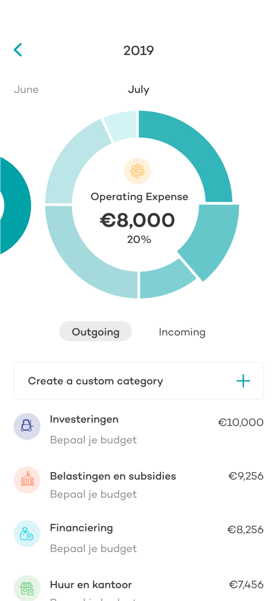 Expense breakdown